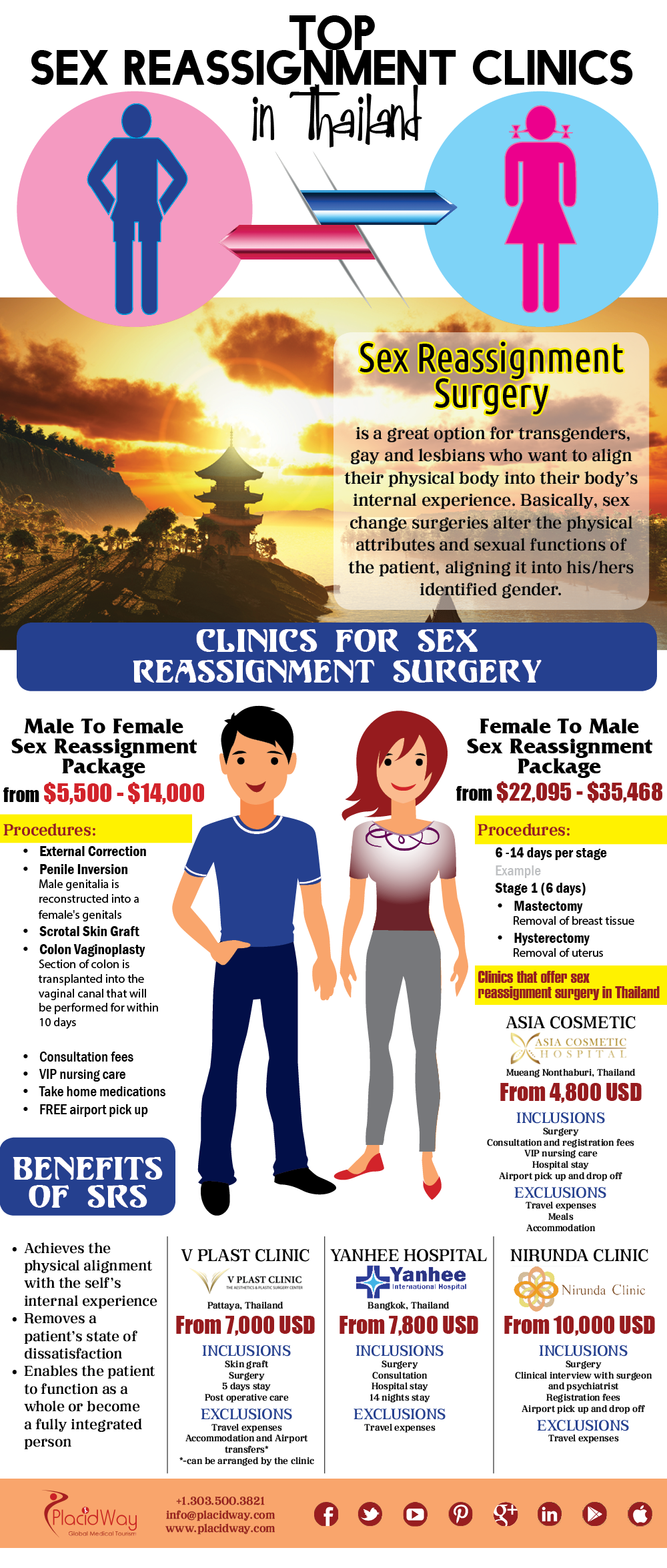 Infographics Top Sex Reassignment Clinics In Thailand 4663